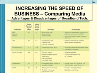 INCREASING THE SPEED OF BUSINESS – Comparing Media Advantages & Disadvantages of Broadband Tech. 