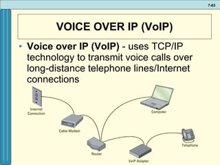 VOICE OVER IP (VoIP) Voice over IP (VoIP)   -   uses TCP/IP technology to transmit voice calls over long-distance telephone lines/Internet connections 