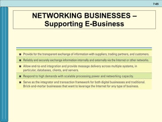 NETWORKING BUSINESSES – Supporting E-Business 