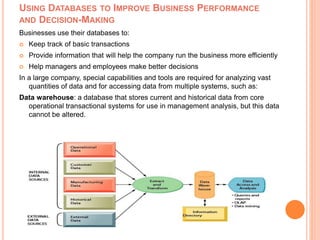 USING DATABASES TO IMPROVE BUSINESS PERFORMANCE 
AND DECISION-MAKING 
Businesses use their databases to: 
 Keep track of basic transactions 
 Provide information that will help the company run the business more efficiently 
 Help managers and employees make better decisions 
In a large company, special capabilities and tools are required for analyzing vast 
quantities of data and for accessing data from multiple systems, such as: 
Data warehouse: a database that stores current and historical data from core 
operational transactional systems for use in management analysis, but this data 
cannot be altered. 
 