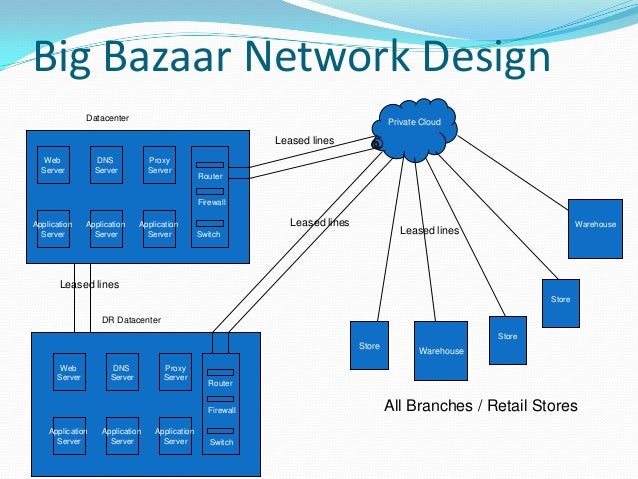 inventory management process of big bazaar Are you looking for computerized inventory management system of big bazaar ppt get details of computerized inventory management system of big bazaar pptwe. inventory management process of big bazaar Are you looking for computerized inventory management system of big bazaar ppt get details of computerized inventory management system of big bazaar pptwe.
