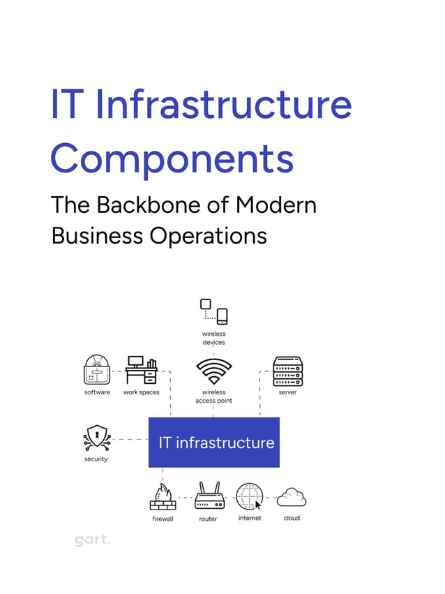 IT Infrastructure Components: Essential Components for Modern Business ...