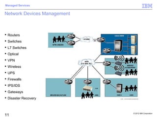 Managed Services


Network Devices Management



 Routers
 Switches
 L7 Switches
 Optical
 VPN
 Wireless
 UPS
 Firewalls
 IPS/IDS
 Gateways
 Disaster Recovery



                             © 2012 IBM Corporation
11
 