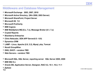 Middleware and Database Management
 Microsoft Exchange 2003, 2007, 2010
 Microsoft Active Directory (Win 2000, 2003 Server)
 Microsoft SharePoint, Project Server
 Microsoft IIS 7.0
 Microsoft ProClarity
 IBM Cognos
 IBM WebSphere MQ (6.x, 7.x), Message Broker (6.1, 7,x)
 Crystal Reports
 Blackberry Enterprise
 Citrix Netscaler, XEN APP Server(4.5 - 6.0)
 Dynamics CRM
 LAMP - Linux, Apache (2.0, 2.2), Mysql, php, Tomcat
 Novell GroupWise
 DNS, DHCP – vendors TBD
 Web Servers – vendors TBD


 Microsoft SQL, SQL Server, reporting server SQL Server 2005, 2008
 IBM DB2 9.x
 Oracle DB, Application Server, Designer, RAC 9.2, 10.1, 10.2, 11.1
 Sybase
                                                                       © 2012 IBM Corporation
13
 