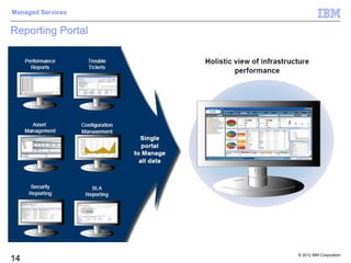 Managed Services


Reporting Portal




                   © 2012 IBM Corporation
14
 