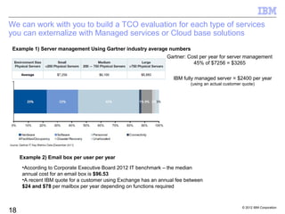 We can work with you to build a TCO evaluation for each type of services
you can externalize with Managed services or Cloud base solutions
 Example 1) Server management Using Gartner industry average numbers
                                                                  Gartner: Cost per year for server management
                                                                             45% of $7256 = $3265

                                                                    IBM fully managed server = $2400 per year
                                                                           (using an actual customer quote)




     Example 2) Email box per user per year
      •According to Corporate Executive Board 2012 IT benchmark – the median
      annual cost for an email box is $96.53
      •A recent IBM quote for a customer using Exchange has an annual fee between
      $24 and $78 per mailbox per year depending on functions required



                                                                                                    © 2012 IBM Corporation
18
 