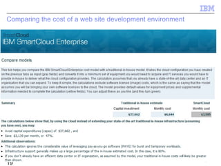 Comparing the cost of a web site development environment




                                                           © 2012 IBM Corporation
19
 