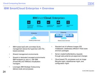 Cloud Computing Services


IBM SmartCloud Enterprise + Overview




                            Management,         Security        Availability and     Technology           Payment and
                            support and         and isolation   performance          platform             billing
                            deployment



                                                                                             Enterprise
                                   Enterprise
                                                                                         A                    B



                               Hosted private cloud                                    Shared cloud services




      •   IBM hosted IaaS with committed SLAs;                            •        Standard set of software images (OS,
          management above the hypervisor with ITIL-                               middleware, databases) offered in fixed sizes
          based practices                                                          and SLA packages

      •   Shared management environments                                  •        Server create/modify/destroy requests
                                                                                   through web portal as pre-approved changes
      •   Shared or dedicated managed environments:
          IBM hardware (p- and x-), with IBM                              •        Cloud based ITIL processes such as image
          (PowerVM) and VMWare virtualization                                      lifecycle mgmt, asset/license mgmt, and
          managers                                                                 configuration mgmt

      •   Leverages IBM Strategic Outsourcing
          delivery tools and processes
                                                                                                                        © 2012 IBM Corporation
24
 
