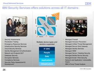 Cloud Delivered Services

IBM Security Services offers solutions across all IT domains
     Professional Services                                                    Cloud Delivered
                                                                                 Services




   Security Assessments                                                Managed Firewall
   Penetration Testing                    Multiple device types and    Managed Intrusion Prevention
   Emergency Response Services              vendors supported          Managed Unified Threat Management
   Infrastructure Security Services                                    Managed Secure Web Gateway
   Cloud Security Services                        IT GRC               Managed Identity Services
   Identity Management & Authentication                                Managed SIEM
   Network and Endpoint DLP                       People               Managed Server / Desktop Security
   Database Security                                                   Managed Mobile Device Security
                                                     Data
   Encryption Services                                                 Managed Email / Web Security
   Compliance Services                         Applications            Network and Application Vulnerability
   Security Policy Assessment &                                         Scans
    Development                                 Infrastructure          IBM X-Force Threat Analysis

                                                                                             © 2012 IBM Corporation
26
 