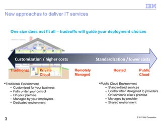 New approaches to deliver IT services


    One size does not fit all – tradeoffs will guide your deployment choices




       Customization / higher costs
       Customization / higher costs              Standardizationlower costs costs
                                                    Standardization / / lower


    Traditional         Private       Remotely               Hosted            Public
                        Cloud         Managed                                  Cloud

Traditional Environment                           Public Cloud Environment
    – Customized for your business                    – Standardized services
    – Fully under your control                        – Control often delegated to providers
    – On your premise                                 – On someone else’s premise
    – Managed by your employees                       – Managed by provider
    – Dedicated environment                           – Shared environment



                                                                             © 2012 IBM Corporation
3
 