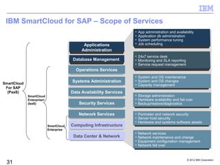 IBM SmartCloud for SAP – Scope of Services
                                                                     •   App administration and availability
                                                                     •   Application db administration
                                                                     •   System performance tuning
                                              Applications           •   Job scheduling
                                             Administration
                                                                     • 24x7 service desk
                                         Database Management         • Monitoring and SLA reporting
                                                                     • Service request management
                                          Operations Services
                                                                     • System and OS maintenance
SmartCloud
                                        Systems Administration       • System and OS changes
                                                                     • Capacity management
 For SAP
  (PaaS)                                Data Availability Services
             SmartCloud                                              • Storage administration
             Enterprise+                                             • Hardware availability and fail over
             (IaaS)                         Security Services        • Backup/restore/diagnostics

                                           Network Services          • Perimeter and network security
                                                                     • Server host security
                                                                     • Hardware and systems software assets
                           SmartCloud   Computing Infrastructure
                           Enterprise
                                                                     •   Network services
                                         Data Center & Network       •   Network maintenance and change
                                                                     •   Equipment configuration management
                                                                     •   Network fail over


                                                                                                       © 2012 IBM Corporation
 31
 