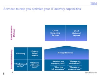 Services to help you optimize your IT delivery capabilities
     Cloud Services
        Delivery




                                                         Cloud                  Cloud
                                                       Computing               Delivered
                                                        Services               Services
     Traditional Delivery




                                            Project-
                             Consulting      Based            Managed Services
                                            Services


                                                        “Monitor my       “Manage my
                                           “Help me    infrastructure”    applications”
                            “Analyze and   with some
                              advise”        tasks”        “Host my        “Manage my
                                                        infrastructure”   infrastructure”
                     8                                                                      © 2012 IBM Corporation
8
 