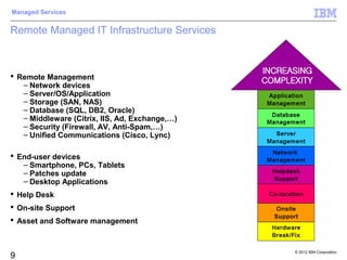 Managed Services


Remote Managed IT Infrastructure Services



 Remote Management
   – Network devices
   – Server/OS/Application
   – Storage (SAN, NAS)
   – Database (SQL, DB2, Oracle)
   – Middleware (Citrix, IIS, Ad, Exchange,…)
   – Security (Firewall, AV, Anti-Spam,…)
   – Unified Communications (Cisco, Lync)

 End-user devices
   – Smartphone, PCs, Tablets
   – Patches update
   – Desktop Applications
 Help Desk
 On-site Support
 Asset and Software management


                                                © 2012 IBM Corporation
9
 