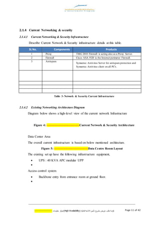 ‫اسة‬‫ر‬‫ك‬‫ع‬‫مشرو‬ ‫عروض‬ ‫طلب‬( ‫العالية‬ ‫االتاحة‬ ‫تأمين‬AvailabilityHigh)‫كز‬‫لمر‬‫معلومات‬--------------- Page 11 of 42
2.1.4 Current Networking & security
2.1.4.1 Current Networking & Security Infrastructure
Describe Current Network & Security infrastructure details at this table.
SL No. Components Products
1 Proxy TMG 2010 Firewall is acting also as a Proxy Server.
2 Firewall Cisco ASA 5520 is the Internet perimeter Firewall.
3 Antispam
Symantec Antivirus Server for antispam protection and
Symantec Antivirus client on all PC's.
Table 3- Network & Security Current Infrastructure
2.1.4.2 Existing Networking Architecture Diagram
Diagram below shows a high-level view of the current network Infrastructure
Figure 4: ---------------------------Current Network & Security Architecture
Data Center Area
The overall current infrastructure is based on below mentioned architecture.
Figure 5: ----------------------------Data Centre Room Layout
The existing set up have the following infrastructure equipment,
 UPS : 40 KVA APC modular UPP

Access control system
 Backbone entry from entrance room at ground floor.

 