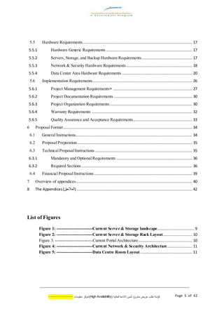 ‫اسة‬‫ر‬‫ك‬‫ع‬‫مشرو‬ ‫عروض‬ ‫طلب‬( ‫العالية‬ ‫االتاحة‬ ‫تأمين‬AvailabilityHigh)‫كز‬‫لمر‬‫معلومات‬--------------- Page 5 of 42
5.5 Hardware Requirements................................................................................................. 17
5.5.1 Hardware Generic Requirements ............................................................................ 17
5.5.2 Servers, Storage, and Backup Hardware Requirements............................................. 17
5.5.3 Network & Security Hardware Requirements .......................................................... 18
5.5.4 Data Center Area Hardware Requirements .............................................................. 20
5.6 Implementation Requirements........................................................................................ 26
5.6.1 Project Management Requirements= ...................................................................... 27
5.6.2 Project Documentation Requirements ..................................................................... 30
5.6.3 Project Organization Requirements......................................................................... 30
5.6.4 Warranty Requirements ......................................................................................... 32
5.6.5 Quality Assurance and Acceptance Requirements.................................................... 33
6 Proposal Format.................................................................................................................. 34
6.1 General Instructions....................................................................................................... 34
6.2 Proposal Preparation...................................................................................................... 35
6.3 Technical Proposal Instructions ...................................................................................... 35
6.3.1 Mandatory and Optional Requirements ................................................................... 36
6.3.2 Required Sections .................................................................................................. 36
6.4 Financial Proposal Instructions....................................................................................... 39
7 Overview of appendices....................................................................................................... 40
8 The Appendices(‫)المالحق‬ ...................................................................................................... 42
List of Figures
Figure 1: --------------------------Current Server & Storage landscape.................................9
Figure 2: --------------------------Current Server & Storage Rack Layout.......................... 10
Figure 3: ---------------------------Current Portal Architecture................................................ 10
Figure 4: --------------------------Current Network & Security Architecture...................... 11
Figure 5: --------------------------Data Centre Room Layout .............................................. 11
 