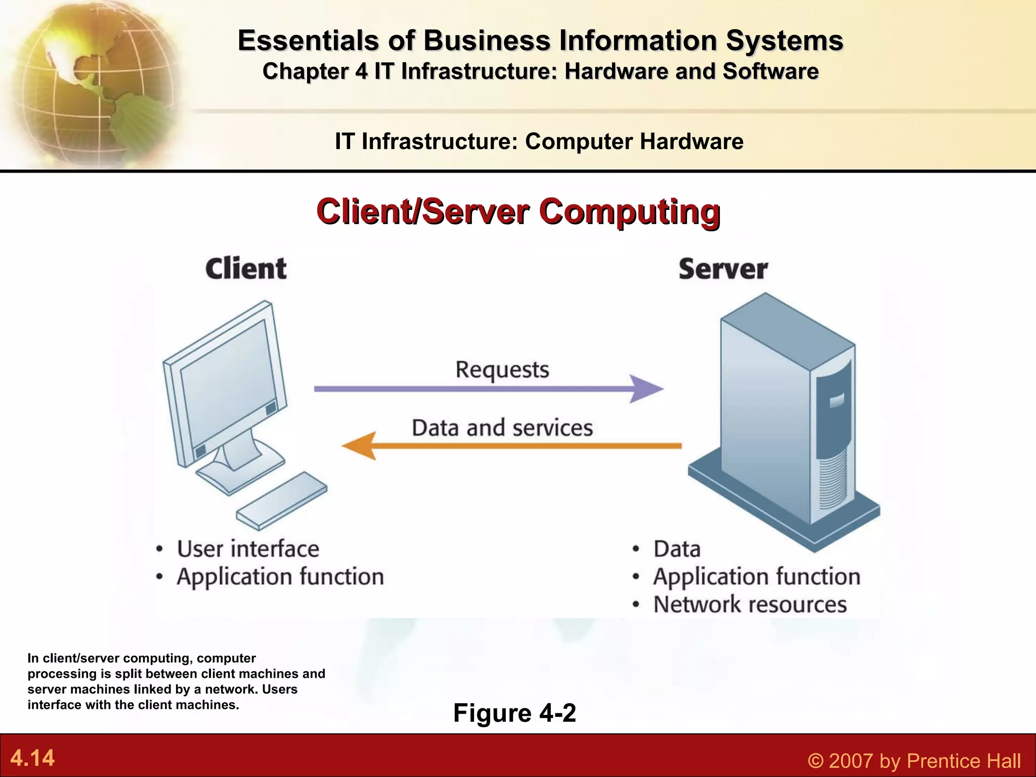 Client/Server Computing IT Infrastructure: Computer Hardware Essentials of Business Information Systems Chapter 4 IT Infrastructure: Hardware and Software Figure 4-2 In client/server computing, computer processing is split between client machines and server machines linked by a network. Users interface with the client machines. 
