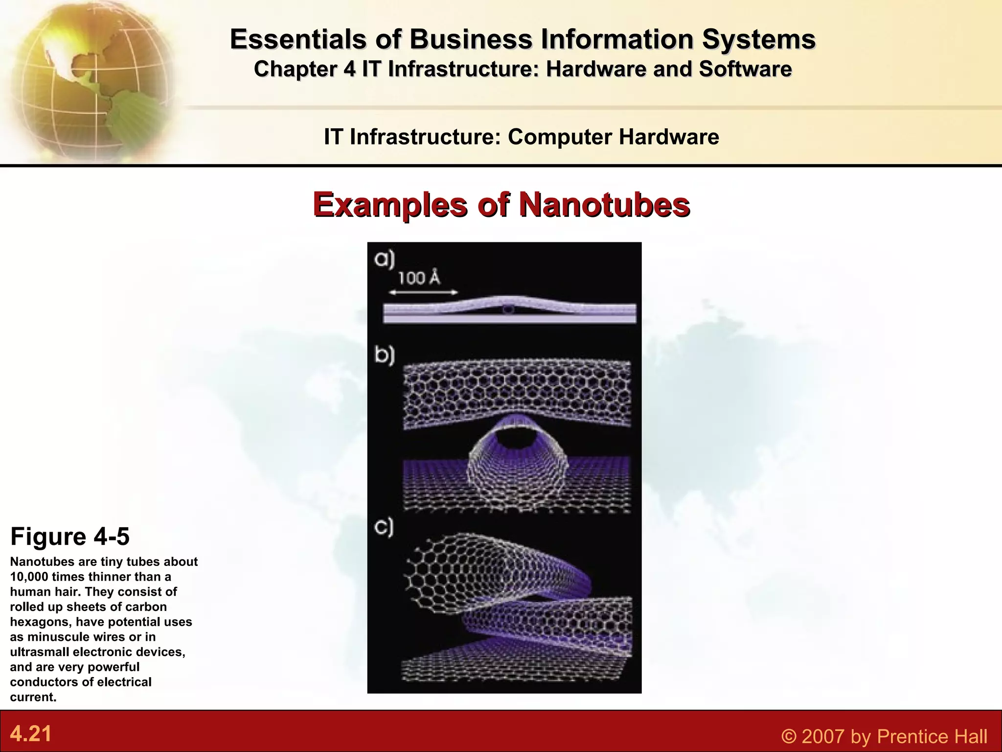 Examples of Nanotubes IT Infrastructure: Computer Hardware Essentials of Business Information Systems Chapter 4 IT Infrastructure: Hardware and Software Figure 4-5 Nanotubes are tiny tubes about 10,000 times thinner than a human hair. They consist of rolled up sheets of carbon hexagons, have potential uses as minuscule wires or in ultrasmall electronic devices, and are very powerful conductors of electrical current. 