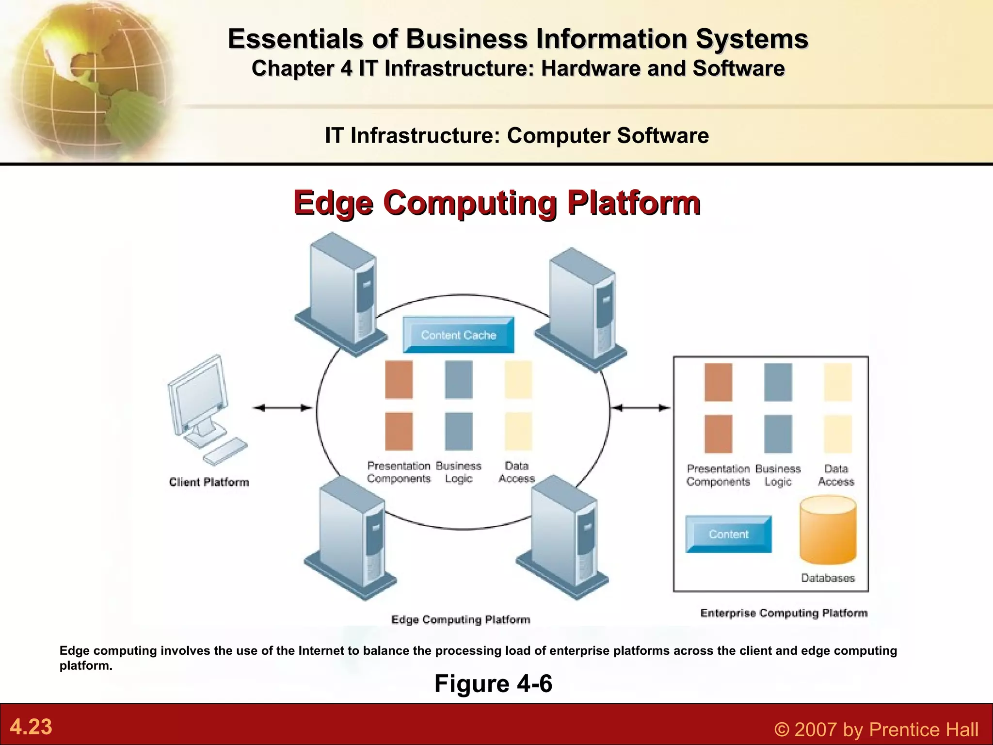 Edge Computing Platform IT Infrastructure: Computer Software Essentials of Business Information Systems Chapter 4 IT Infrastructure: Hardware and Software Figure 4-6 Edge computing involves the use of the Internet to balance the processing load of enterprise platforms across the client and edge computing platform. 