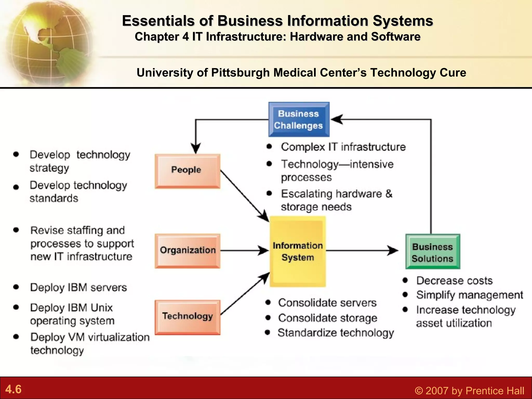 University of Pittsburgh Medical Center’s Technology Cure Essentials of Business Information Systems Chapter 4 IT Infrastructure: Hardware and Software 