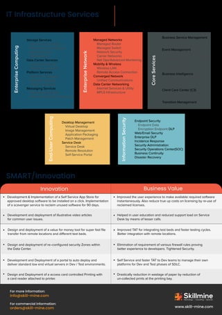Skillmine Technology Consulting http://www.skill-mine.com
Australia
Contact Us
Singapore UAE
India, Mumbai India, Bangalore E-mail:
Tel: +61 (02) 8006 1002
Tel: +91 22 4476 4174, 1800-3070 2333 Tel: +91 80 46641124/23/22, 1800-3070 2333 info@skill-mine.com
Tel: +65 9828 7731 Tel: +971 5638 48895
For more information:
For more information:
info@skill-mine.com
For commercial information:
orders@skill-mine.com www.skill-mine.com
Technology Consulting Services
Skillmine
SMART/Innovation
IT Infrastructure Services
Innovation Business Value
Innovation Business Value
Development and Deployment of a portal to auto deploy and
deliver standard low end virtual servers in Dev / Test environments.
Design and Deployment of a access card controlled Printing with
a card reader attached to printer.
Self Service and faster TAT to Dev teams to manage their own
platforms for Dev and Test phases of SDLC.
Drastically reduction in wastage of paper by reduction of
un-collected prints at the printing bay.
Development & Implementation of a Self Service App Store for
approved desktop software to be installed on a click. Implementation
of a scavenger service to reclaim unused software for 90 days.
Improved the user experience to make available required software
instantaneously. Also reduce true up costs on licensing by re-use of
reclaimed licenses.
Design and deployment of a value for money tool for super fast file
transfer from remote locations and different test beds.
Improved TAT for integrating test beds and faster testing cycles.
Better integration with remote locations.
Development and deployment of illustrative video articles
for common user issues.
Helped in user education and reduced support load on Service
Desk by means of lesser calls.
Design and deployment of re–configured security Zones within
the Data Center.
Elimination of requirement of various firewall rules proving
better experience to developers. Tightened Security.
IT Infrastructure & Security Managed Services
provides architecture, engineering, systems
administration, operations and IT transactional
services as below:
Storage Services
Server Disk Storage
Mainframe Disk Storage
Media Services
Data Backup
Data Center Services
Capacity Planning
Refresh & Augment
Platform Services
UNIX/Linux Support
Windows Support
Utility Computing
Messaging Services
Messaging Security
Messaging Platform Support
Desktop Management
Virtual Desktop
Image Management
Application Packaging
Patch Management
Service Desk
Service Desk
Remote Resolution
Self-Service Portal
Endpoint Security
Endpoint Data
Encryption Endpoint DLP
Web/Email Security
Enterprise DLP
Incidence Response
Security Administration
Security Operations Center(SOC)
Business Continuity
Disaster Recovery
Managed Networks
Managed Router
Managed Switch
Network Security
Carrier Networks
Net Ops/Advanced Monitoring
Mobility & Wireless
Wireless LAN
Remote Access Connection
Converged Network
Unified Communications
Data Center Networking
Internet Services & Utility
MPLS Infrastructure
Business Service Management
Service Management
Process Automation
Event Management
ITIL Ticketing System
Monitoring related to Infra,
Apps. Mw etc
Batch Enablement
Event Consolidator
Business Intelligence
IT Asset Management
ISIS Portal
Service Level Tracking
Client Care Center (C3)
Data Center Operations
Network Operations
Transition Management
Enterprise
Computing
Enterprise
Network
End-User
Computing
Information
Security
Core
Services
 