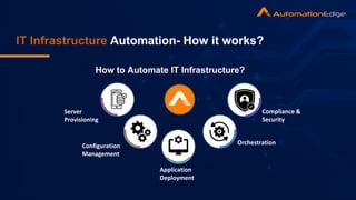 Automate to Elevate: Revolutionizing IT Infrastructure with Automation ...