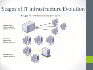 Stages of IT infrastructure Evolution
 