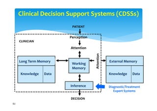Clinical Decision Support Systems (CDSSs)
                         PATIENT


                        Perception
     CLINICIAN

                        Attention


     Long Term Memory                External Memory
                         Working
                         Memory
     Knowledge   Data                Knowledge      Data


                        Inference    Diagnostic/Treatment 
                                        Expert Systems

                        DECISION
62
 
