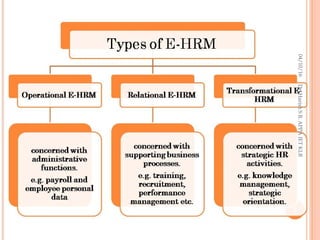 Information Technology in Human Resource Management | PPT