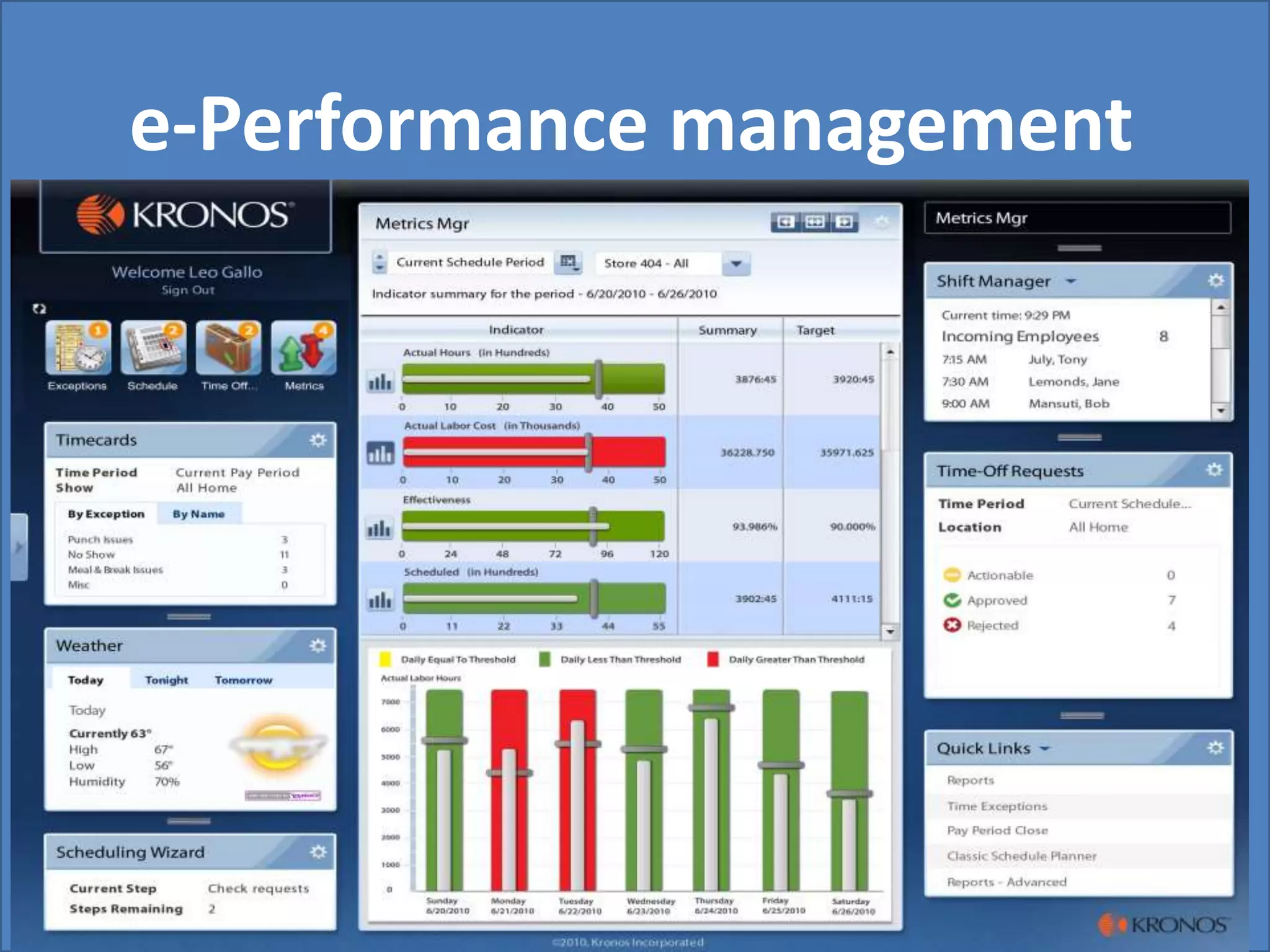 e-Performance management
 