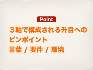 Point

３軸で構成される升目への
ピンポイント
言葉 / 要件 / 環境
 