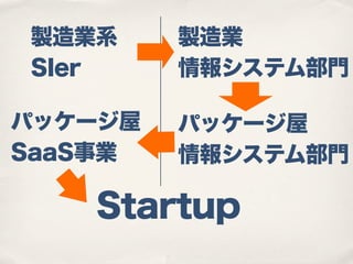 製造業系     製造業
SIer     情報システム部門

パッケージ屋   パッケージ屋
SaaS事業   情報システム部門

   Startup
 