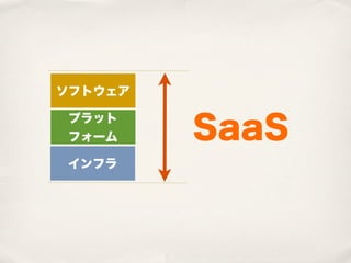 ソフトウェア


         SaaS
 プラット
 フォーム

インフラ
 