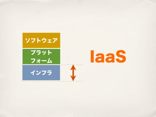ソフトウェア


         IaaS
 プラット
 フォーム

インフラ
 