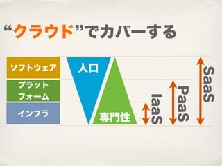 クラウド でカバーする

ソフトウェア   人口




                                  SaaS
 プラット




                           PaaS
 フォーム




                    IaaS
インフラ
              専門性
 