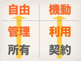 自由   機動
管理   利用
所有   契約
 