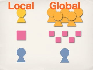 Local   Global
 