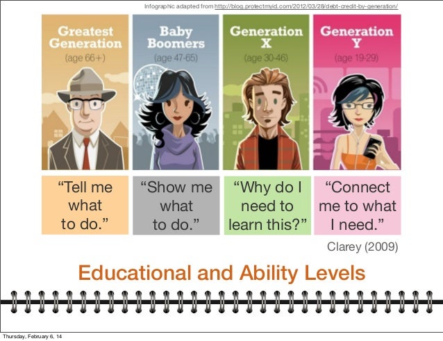 Medical Record Fees Department Of Health