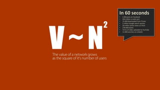 In 60 seconds
•
•
•
•
•
•
•
•

2,4M posts on Facebook
204 million e-mails sent
15.000 downloaded from iTunes
2 million Google search queries
20 million photo views on Flickr
278.000 tweets
72 hrs of video uploaded to YouTube
11.000 searches on LinkedIn

 