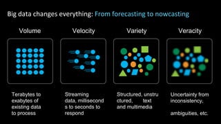 Big data changes everything: From forecasting to nowcasting
Volume

Terabytes to
exabytes of
existing data
to process

Velocity

Variety

Veracity

Streaming
data, millisecond
s to seconds to
respond

Structured, unstru
ctured,
text
and multimedia

Uncertainty from
inconsistency,
ambiguities, etc.

 