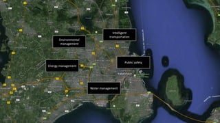 Environmental
management

Intelligent
transportation

Public safety
Energy management

Water management

 