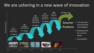 Innovation

We are ushering in a new wave of innovation
Age
of Steel,
Electricity
and Heavy
Engineering

The
Industrial
Revolution

Age
of Steam
and Railways

Age
of Oil, Cars
and Mass
Production

Age
of IT &
Telecom

6th Wave

5th Wave

4th Wave

Smarter
Products

3rd Wave

 Instrumented, i
nterconnected,
and intelligent
 Building blocks
for a smarter
planet

2nd Wave

1st Wave

 Sustainability

1770

1830

1875

1920

1970

2010

 