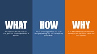 WHAT

HOW

WHY

Are we seeing that influences our
lives, products, environent and ways of
working?

Are we addressing problems and issues
through technology and how can this make
things better?

Is all of this interesting in an innovation
perspective and how should can we take
the challenge?

 