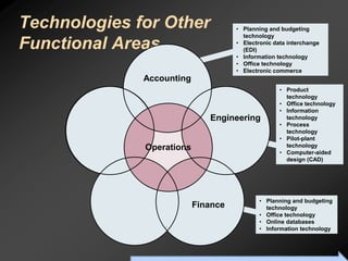 Technologies for Other                                                • Planning and budgeting
                                                                        technology
Functional Areas                                                      • Electronic data interchange
                                                                        (EDI)
                                                                      • Information technology
                                                                      • Office technology
                                                                      • Electronic commerce
                  Accounting
                                                                                              • Product
                                                                                                technology
                                                                                              • Office technology
                                                                                              • Information
                                                       Engineering                              technology
                                                                                              • Process
                                                                                                technology
                                                                                              • Pilot-plant
                   Operations                                                                   technology
                                                                                              • Computer-aided
                                                                                                design (CAD)




                                                                                  • Planning and budgeting
                                             Finance                                technology
                                                                                  • Office technology
                                                                                  • Online databases
                                                                                  • Information technology



            To Accompany Ritzman & Krajewski, Foundations of Operations Management © 2003 Prentice-Hall, Inc. All rights reserved.
 