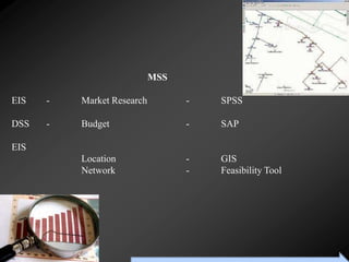 MSS

EIS   -   Market Research                          -                  SPSS

DSS   -   Budget                                   -                  SAP

EIS
          Location                                 -                  GIS
          Network                                  -                  Feasibility Tool




                     To Accompany Ritzman & Krajewski, Foundations of Operations Management © 2003 Prentice-Hall, Inc. All rights reserved.
 