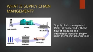 Role of IT in Supply Chain Management | PPTX