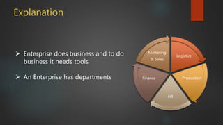 Role of IT in Supply Chain Management | PPTX