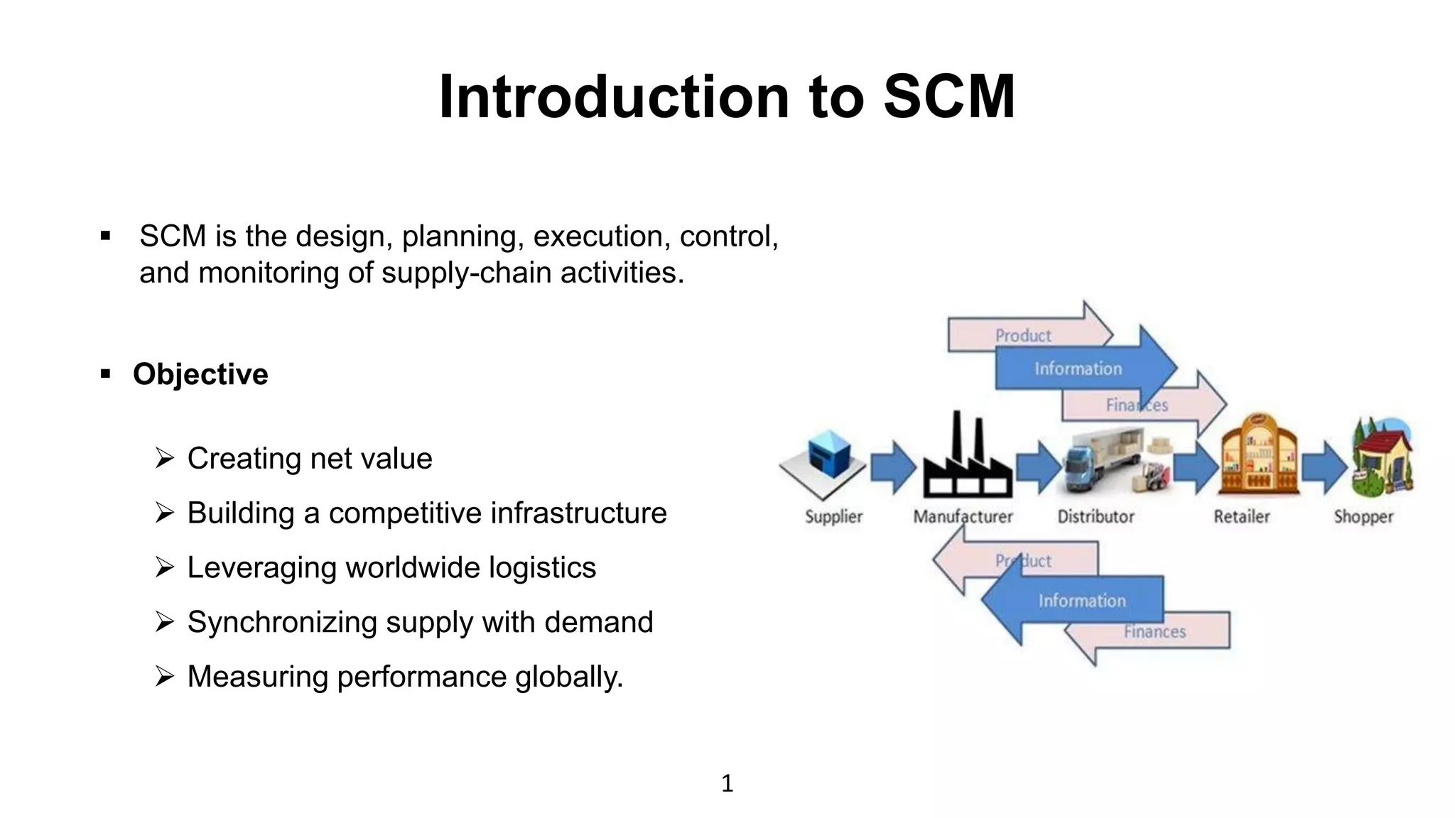 Role of Information technology in supply chain management | PPT