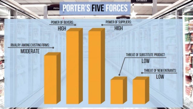 driving forces supermarket industry Within the five forces model, the factor of threat of new entrants analyzes how likely it is for a new entrant or entrants to enter the competitive environment a company operates within there is less chance of this happening if there are at least some form of barriers to entry into the industry. driving forces supermarket industry Within the five forces model, the factor of threat of new entrants analyzes how likely it is for a new entrant or entrants to enter the competitive environment a company operates within there is less chance of this happening if there are at least some form of barriers to entry into the industry.