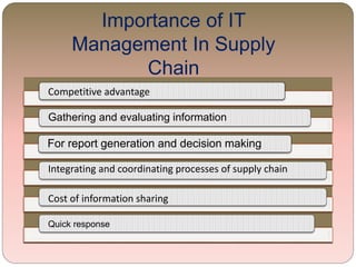 use of IT in supply chain management | PPTX