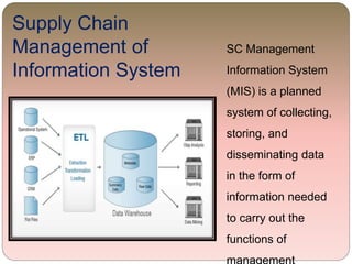 use of IT in supply chain management | PPTX